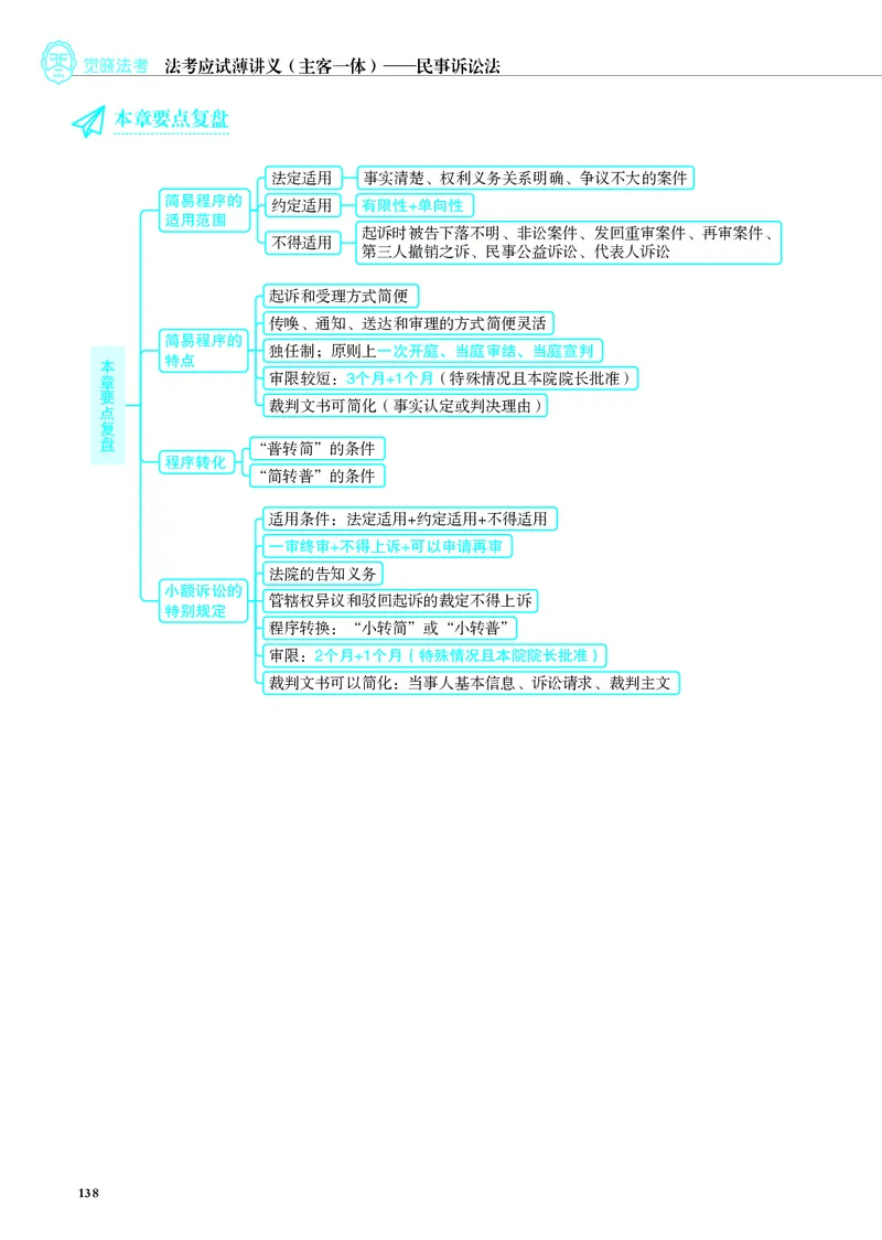 26觉晓应试薄讲义民诉韩心怡_26精讲卷_26众合法考精讲pdf_赠