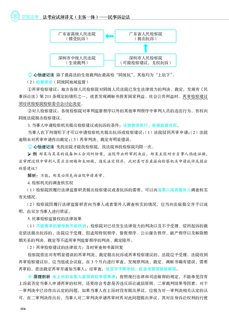 26觉晓应试薄讲义民诉韩心怡_26精讲卷_26众合法考精讲pdf_赠