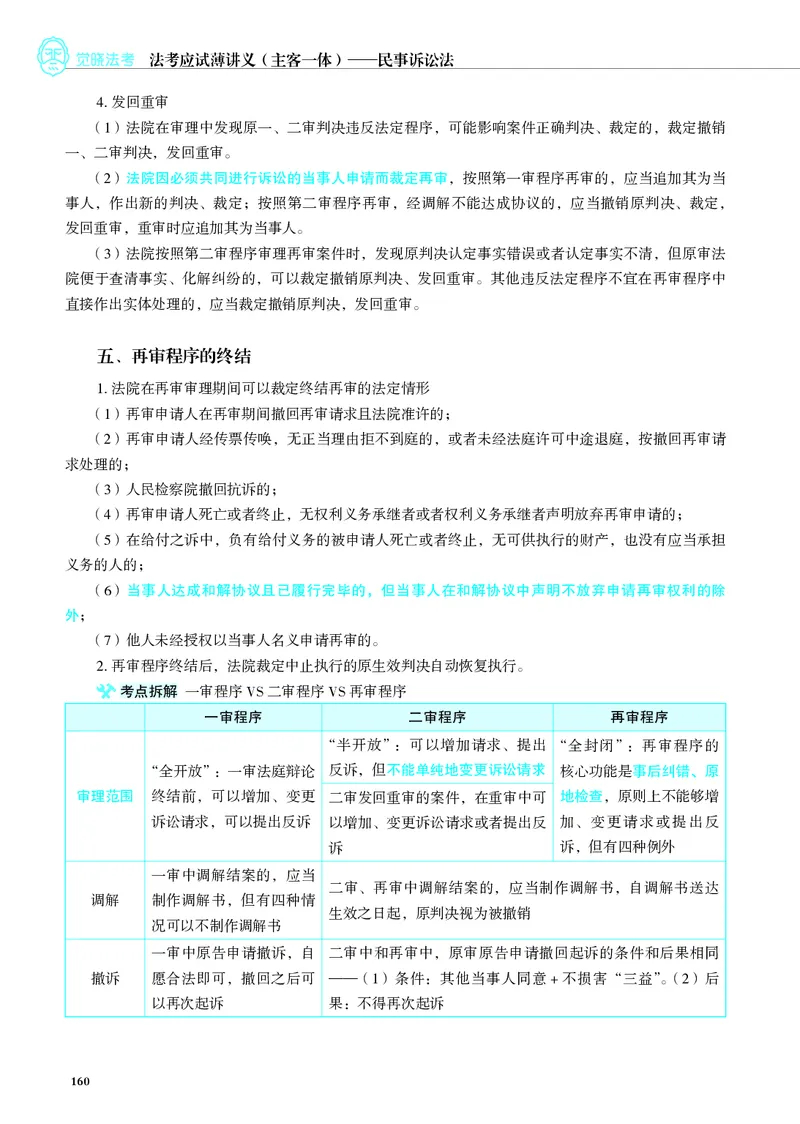 26觉晓应试薄讲义民诉韩心怡_26精讲卷_26众合法考精讲pdf_赠