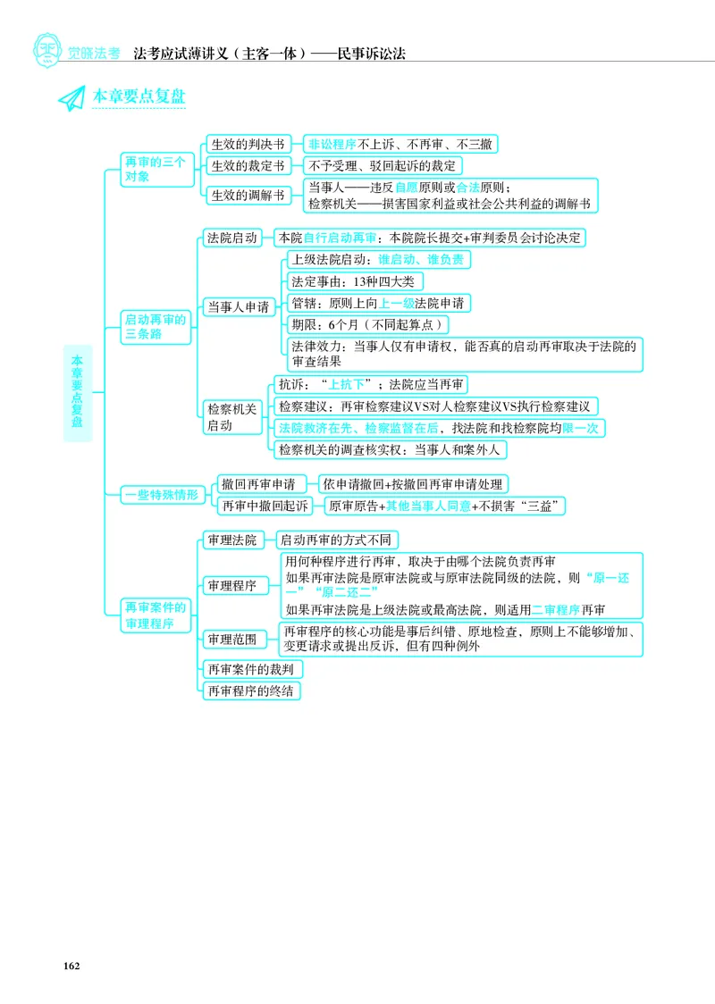 26觉晓应试薄讲义民诉韩心怡_26精讲卷_26众合法考精讲pdf_赠