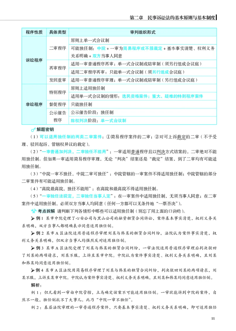 26觉晓应试薄讲义民诉韩心怡_26精讲卷_26众合法考精讲pdf_赠