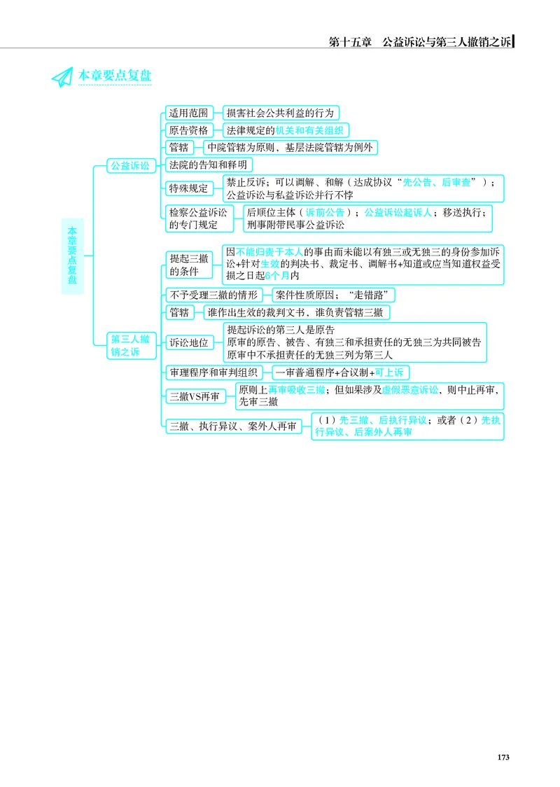 26觉晓应试薄讲义民诉韩心怡_26精讲卷_26众合法考精讲pdf_赠