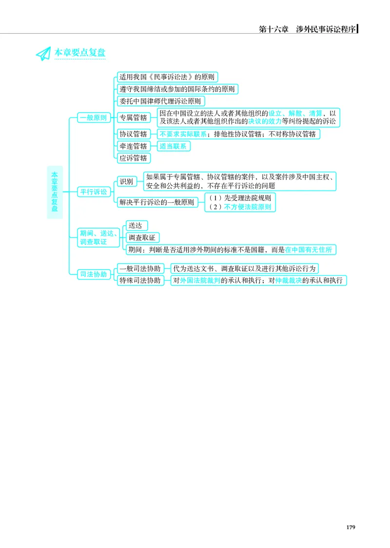 26觉晓应试薄讲义民诉韩心怡_26精讲卷_26众合法考精讲pdf_赠