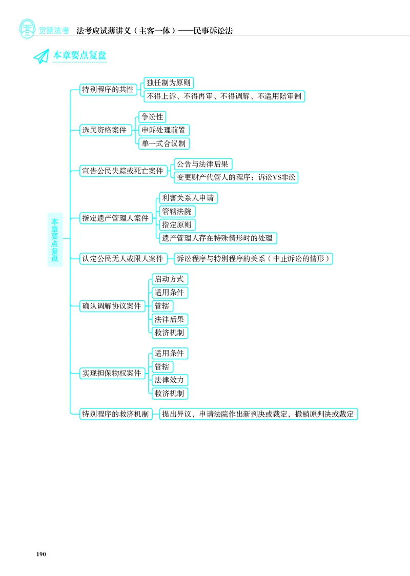 26觉晓应试薄讲义民诉韩心怡_26精讲卷_26众合法考精讲pdf_赠