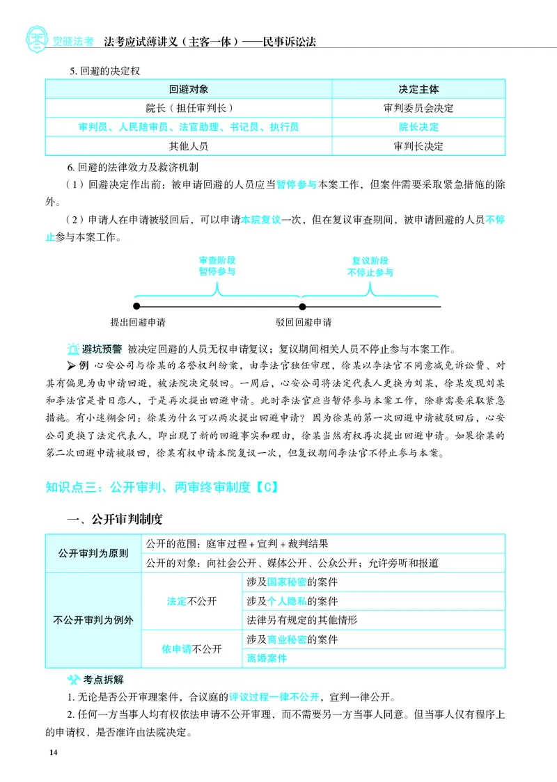 26觉晓应试薄讲义民诉韩心怡_26精讲卷_26众合法考精讲pdf_赠