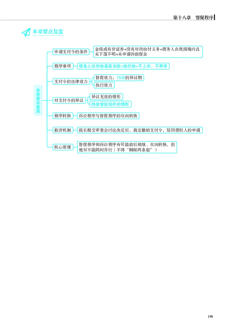 26觉晓应试薄讲义民诉韩心怡_26精讲卷_26众合法考精讲pdf_赠