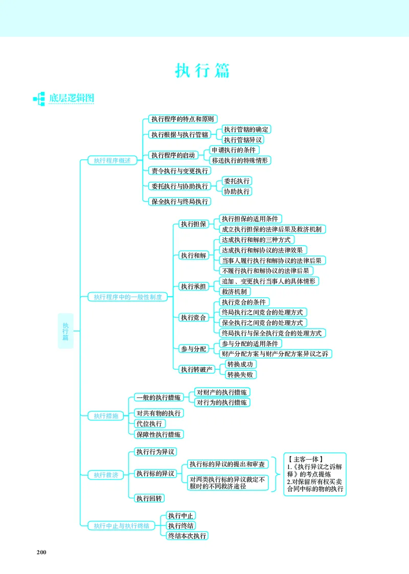 26觉晓应试薄讲义民诉韩心怡_26精讲卷_26众合法考精讲pdf_赠