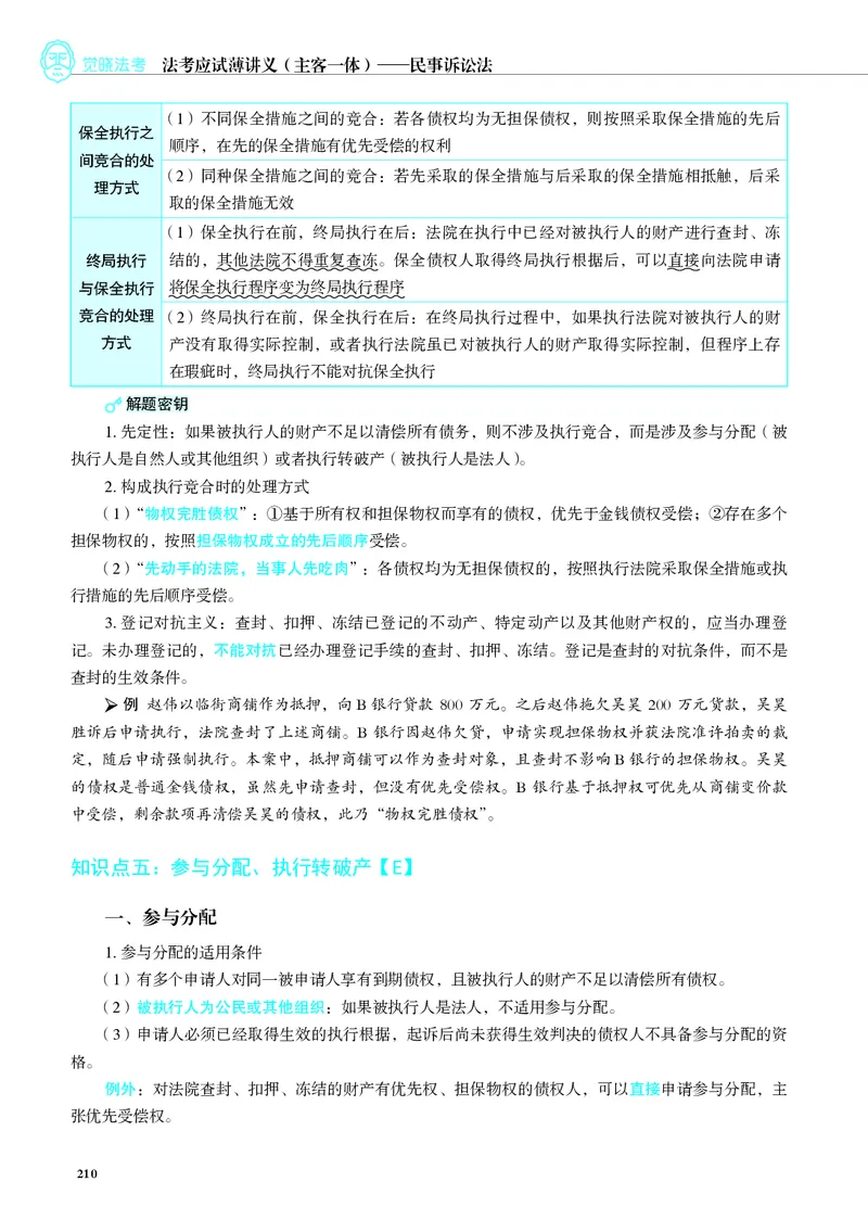 26觉晓应试薄讲义民诉韩心怡_26精讲卷_26众合法考精讲pdf_赠