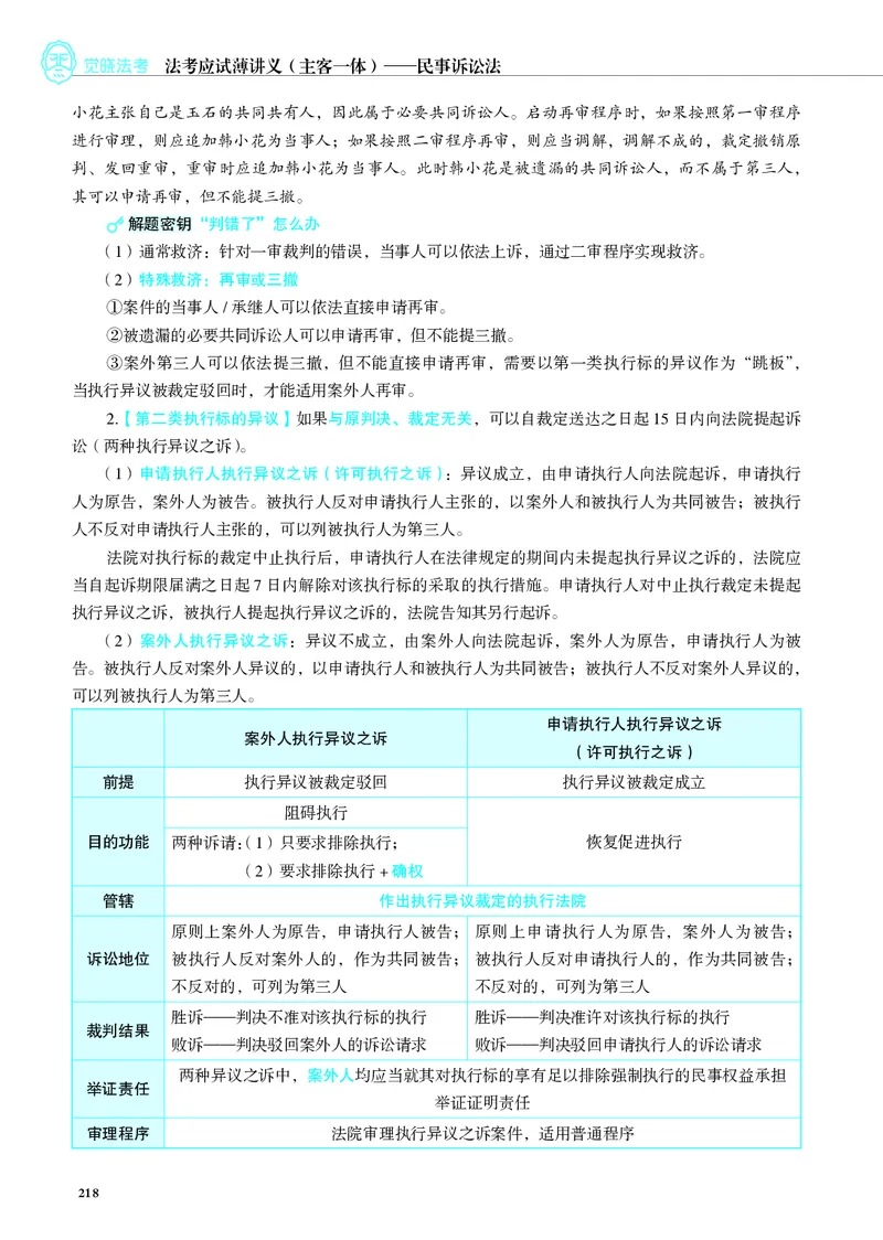 26觉晓应试薄讲义民诉韩心怡_26精讲卷_26众合法考精讲pdf_赠