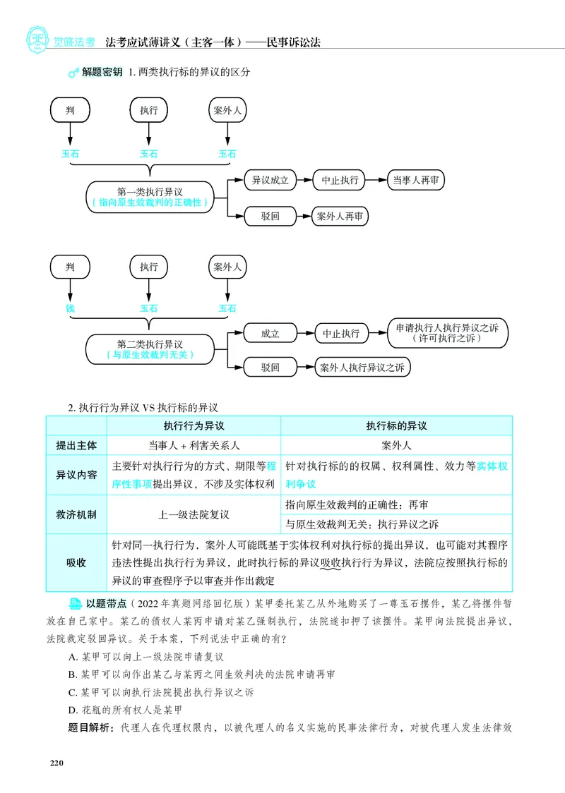 26觉晓应试薄讲义民诉韩心怡_26精讲卷_26众合法考精讲pdf_赠