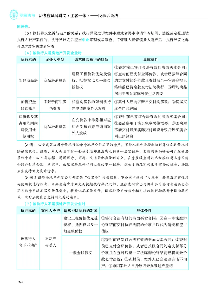 26觉晓应试薄讲义民诉韩心怡_26精讲卷_26众合法考精讲pdf_赠