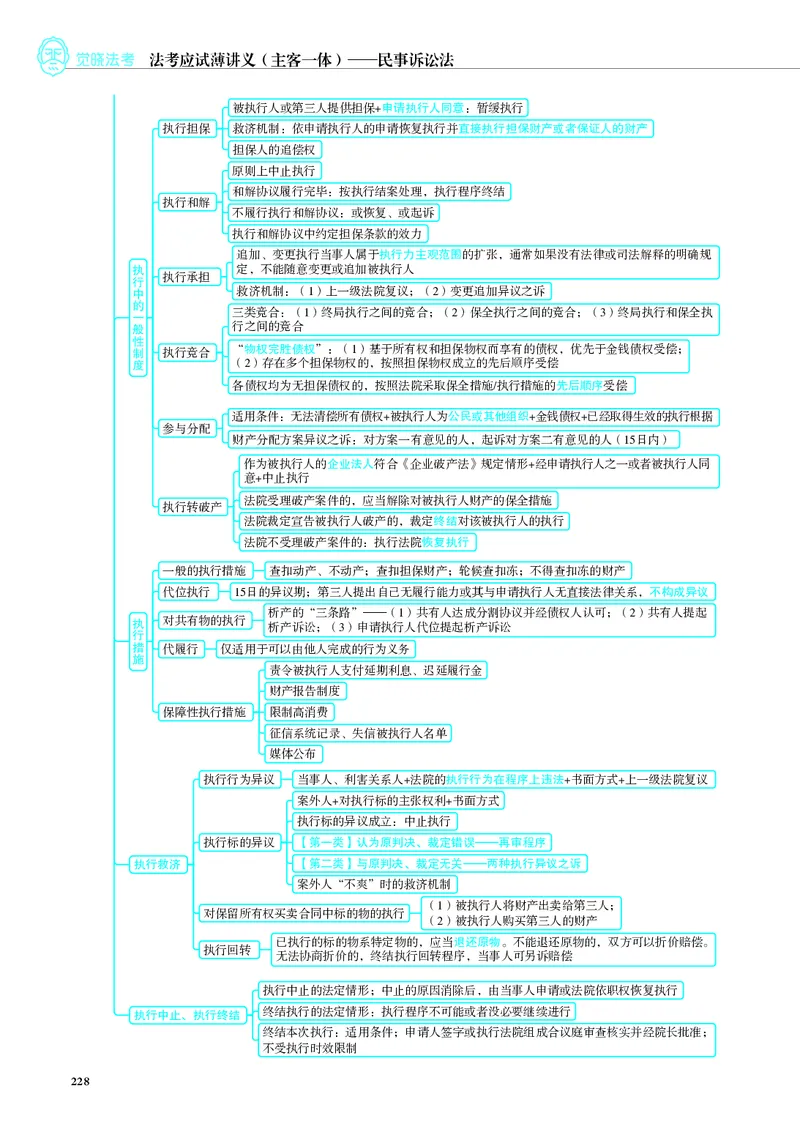 26觉晓应试薄讲义民诉韩心怡_26精讲卷_26众合法考精讲pdf_赠
