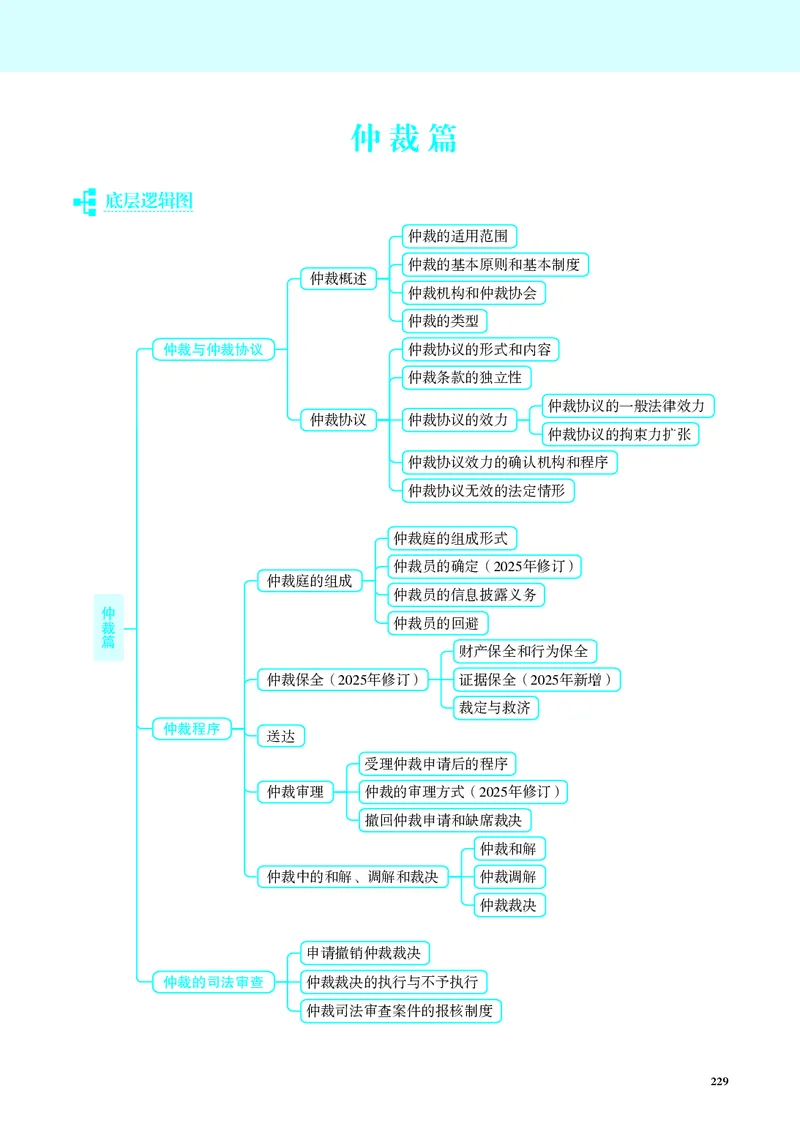 26觉晓应试薄讲义民诉韩心怡_26精讲卷_26众合法考精讲pdf_赠