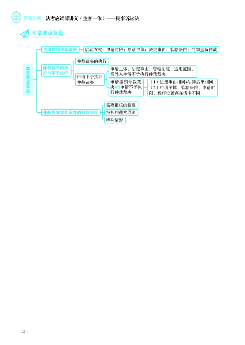 26觉晓应试薄讲义民诉韩心怡_26精讲卷_26众合法考精讲pdf_赠