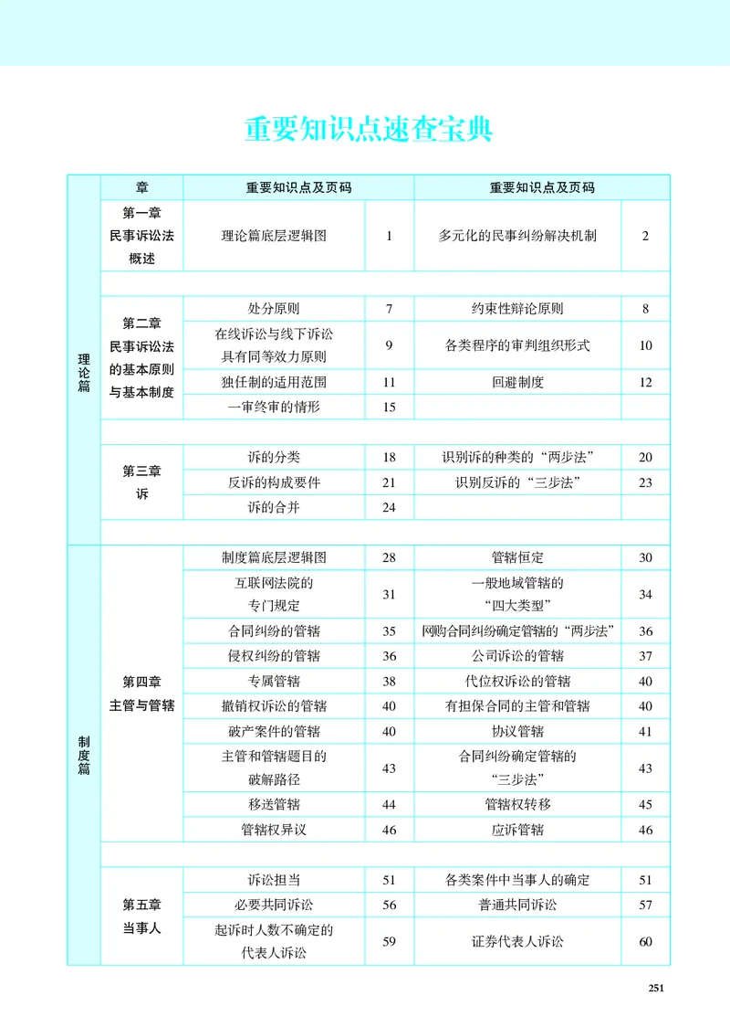 26觉晓应试薄讲义民诉韩心怡_26精讲卷_26众合法考精讲pdf_赠