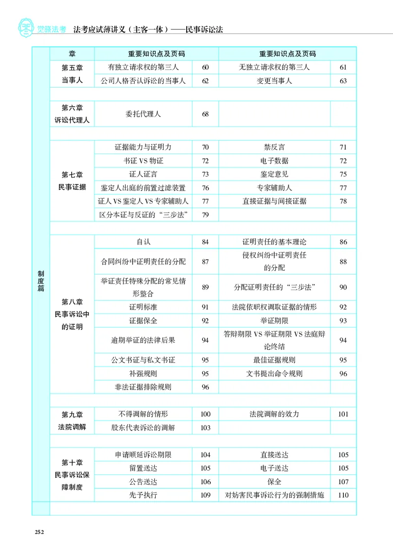 26觉晓应试薄讲义民诉韩心怡_26精讲卷_26众合法考精讲pdf_赠
