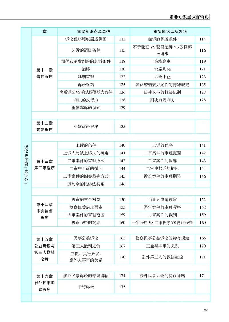 26觉晓应试薄讲义民诉韩心怡_26精讲卷_26众合法考精讲pdf_赠