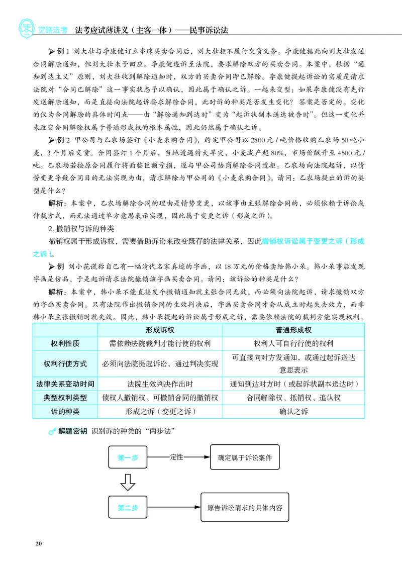 26觉晓应试薄讲义民诉韩心怡_26精讲卷_26众合法考精讲pdf_赠