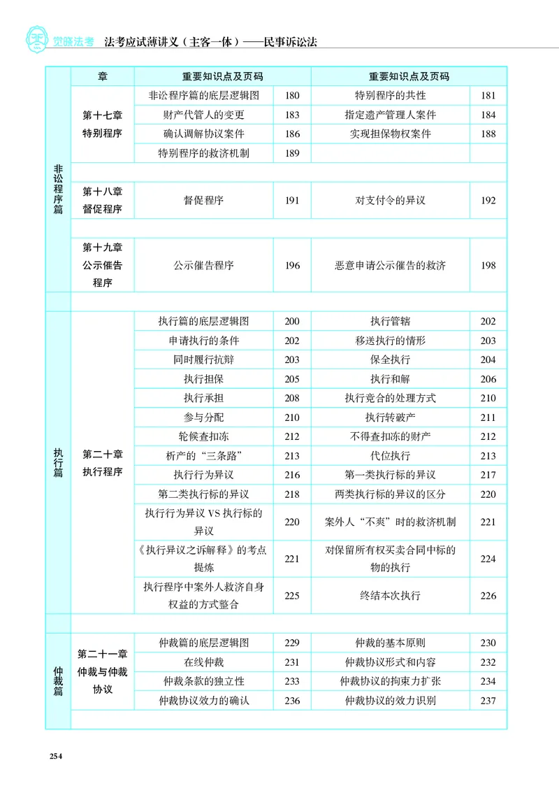 26觉晓应试薄讲义民诉韩心怡_26精讲卷_26众合法考精讲pdf_赠