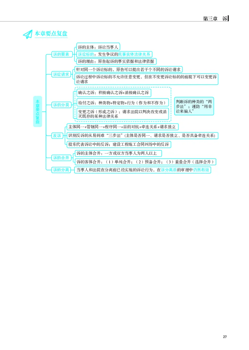 26觉晓应试薄讲义民诉韩心怡_26精讲卷_26众合法考精讲pdf_赠