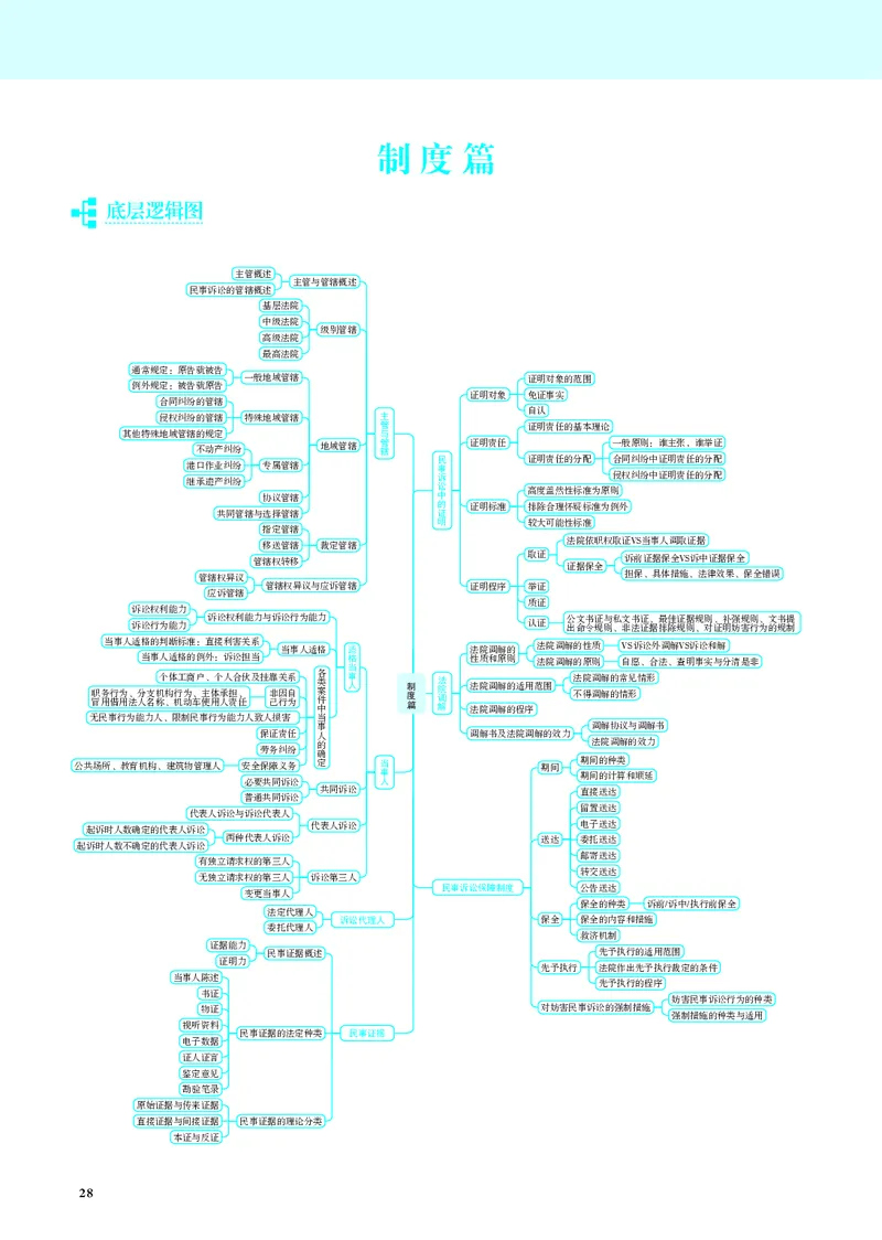26觉晓应试薄讲义民诉韩心怡_26精讲卷_26众合法考精讲pdf_赠