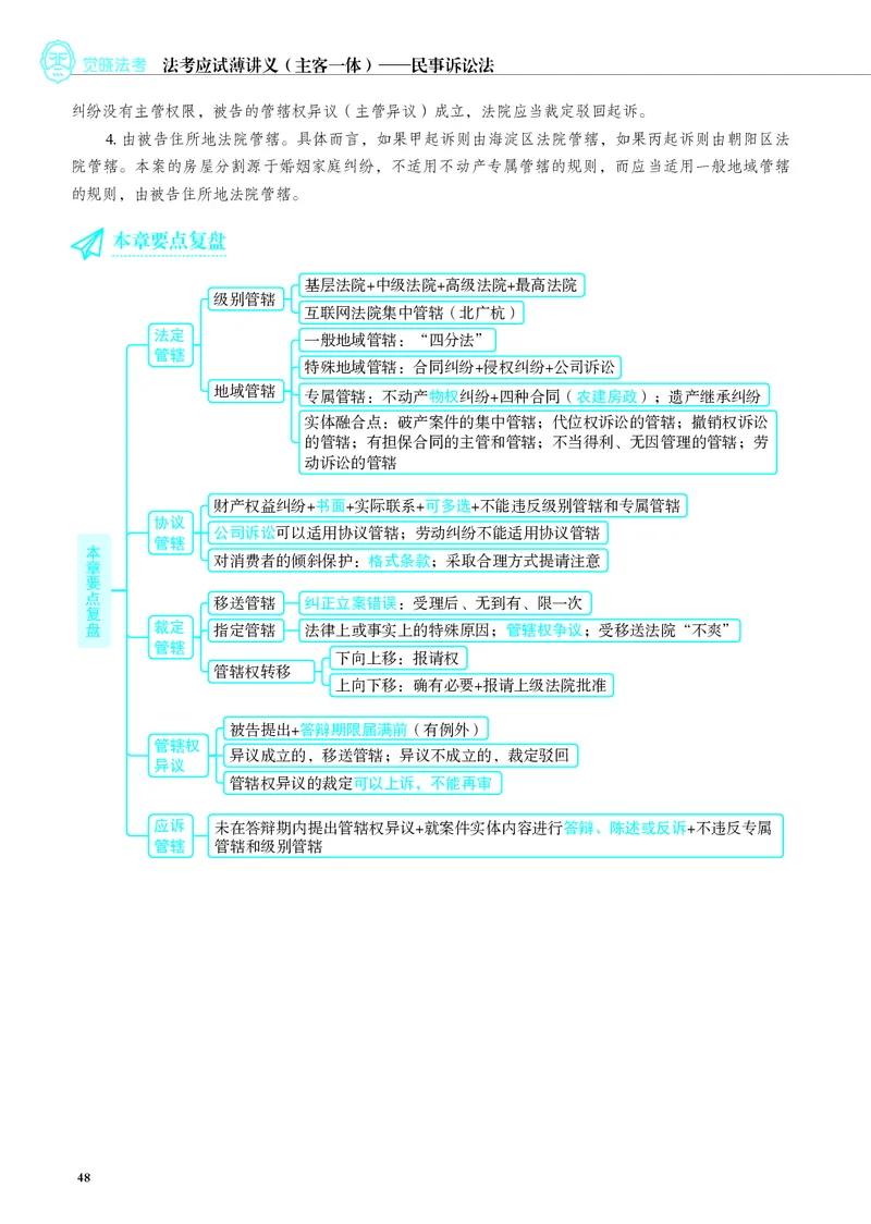 26觉晓应试薄讲义民诉韩心怡_26精讲卷_26众合法考精讲pdf_赠