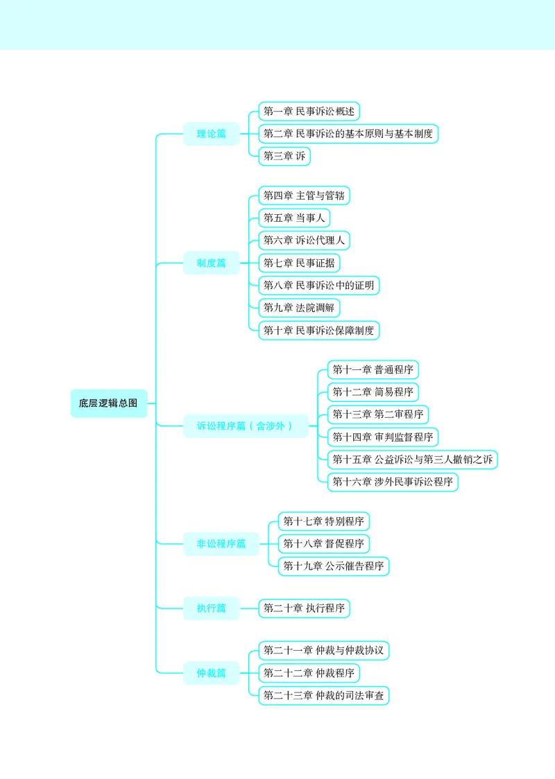 26觉晓应试薄讲义民诉韩心怡_26精讲卷_26众合法考精讲pdf_赠