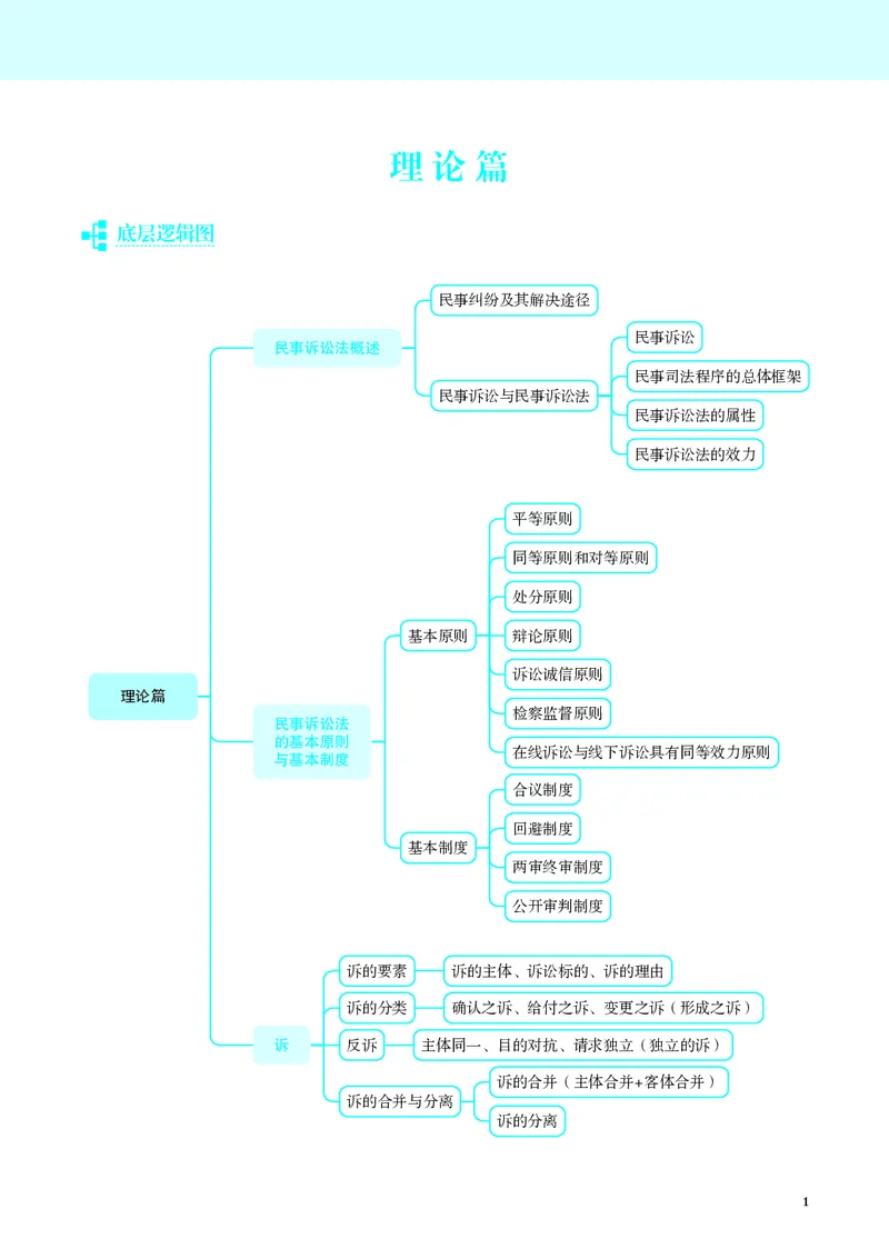 26觉晓应试薄讲义民诉韩心怡_26精讲卷_26众合法考精讲pdf_赠