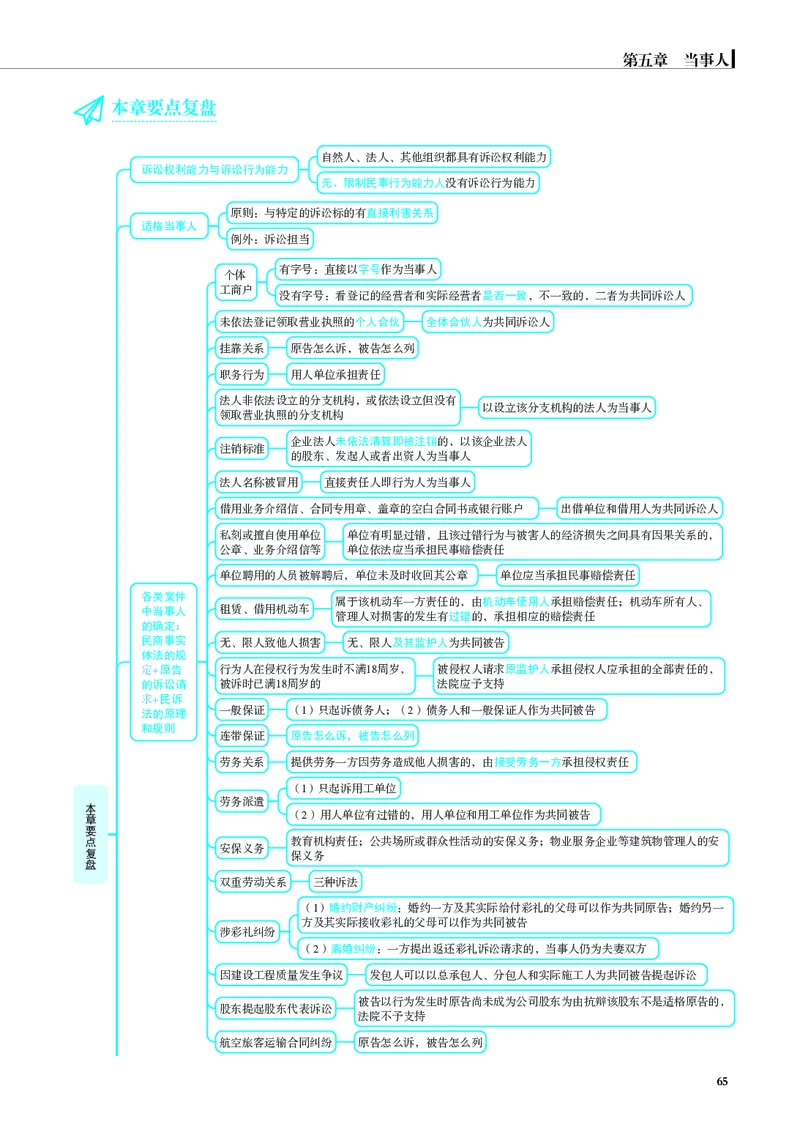 26觉晓应试薄讲义民诉韩心怡_26精讲卷_26众合法考精讲pdf_赠