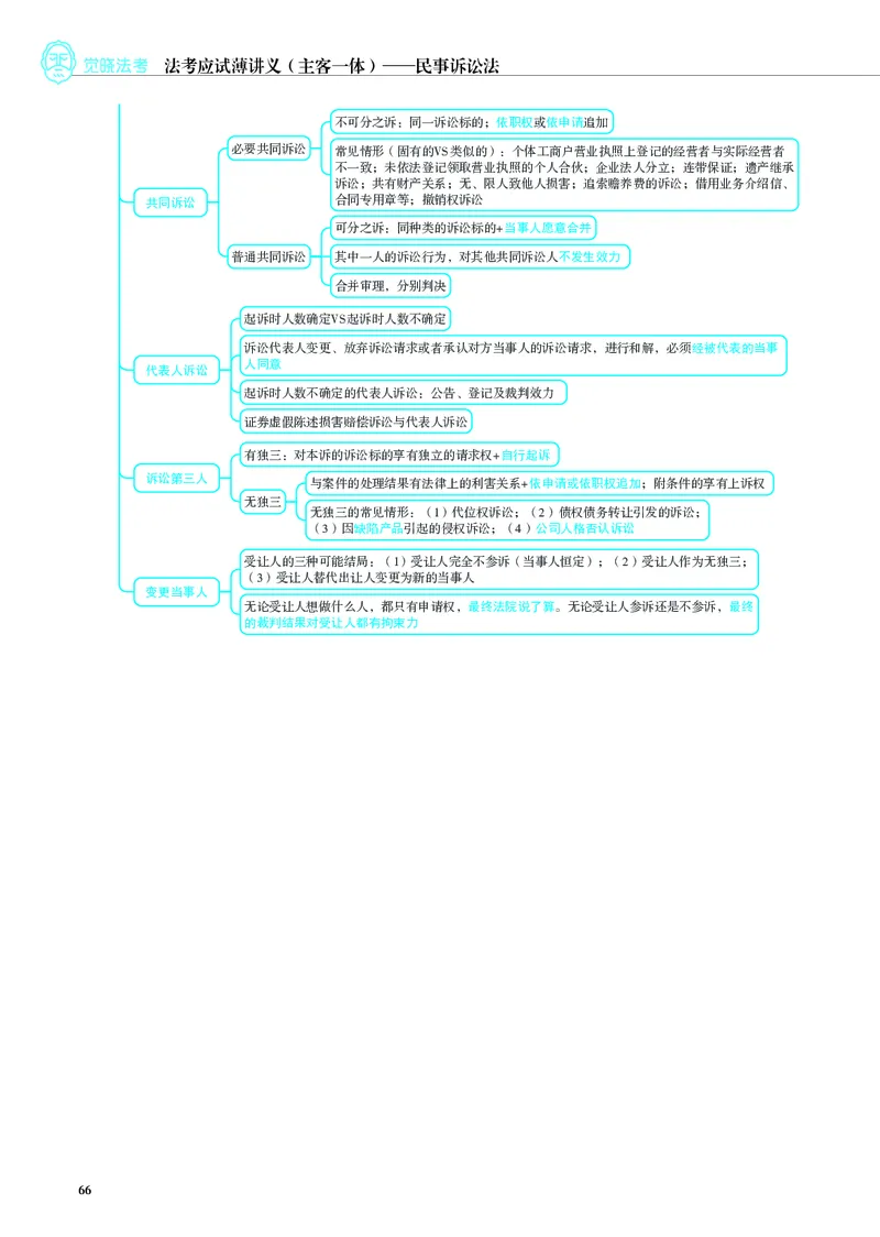 26觉晓应试薄讲义民诉韩心怡_26精讲卷_26众合法考精讲pdf_赠