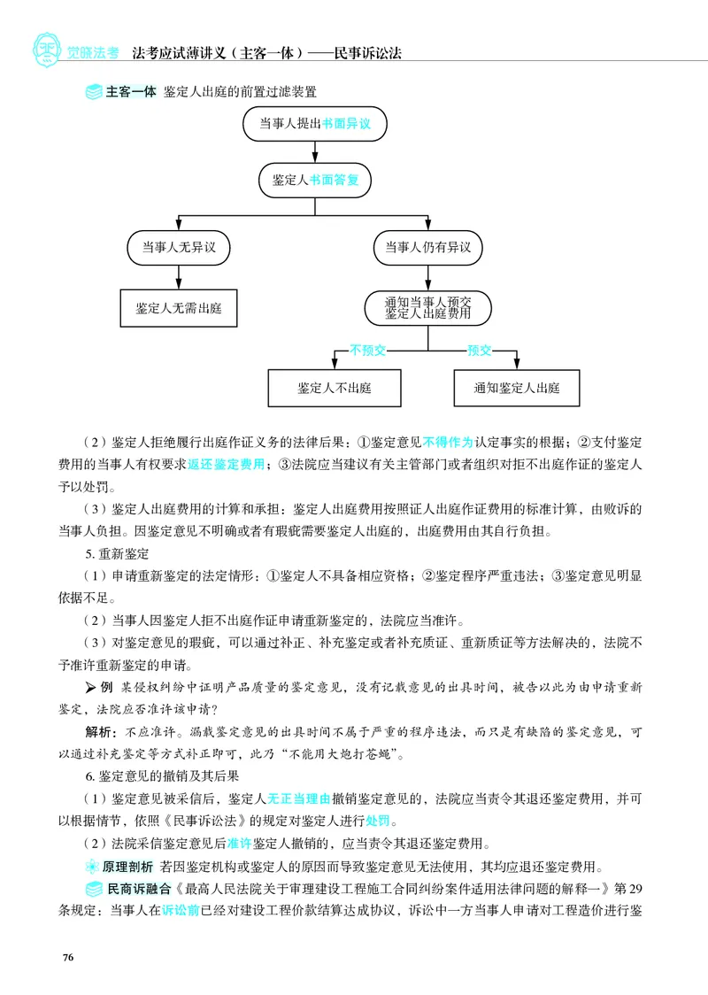26觉晓应试薄讲义民诉韩心怡_26精讲卷_26众合法考精讲pdf_赠