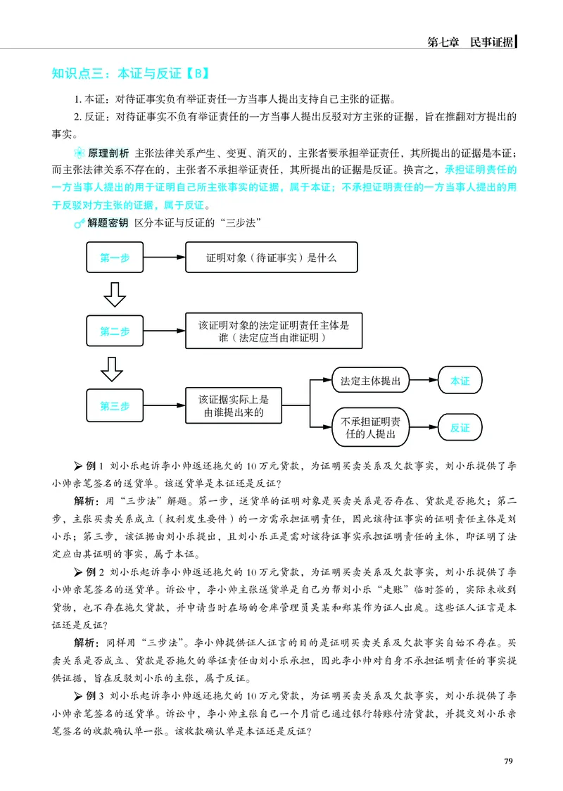 26觉晓应试薄讲义民诉韩心怡_26精讲卷_26众合法考精讲pdf_赠