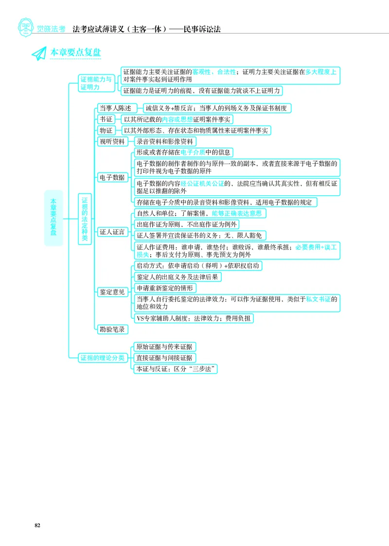 26觉晓应试薄讲义民诉韩心怡_26精讲卷_26众合法考精讲pdf_赠