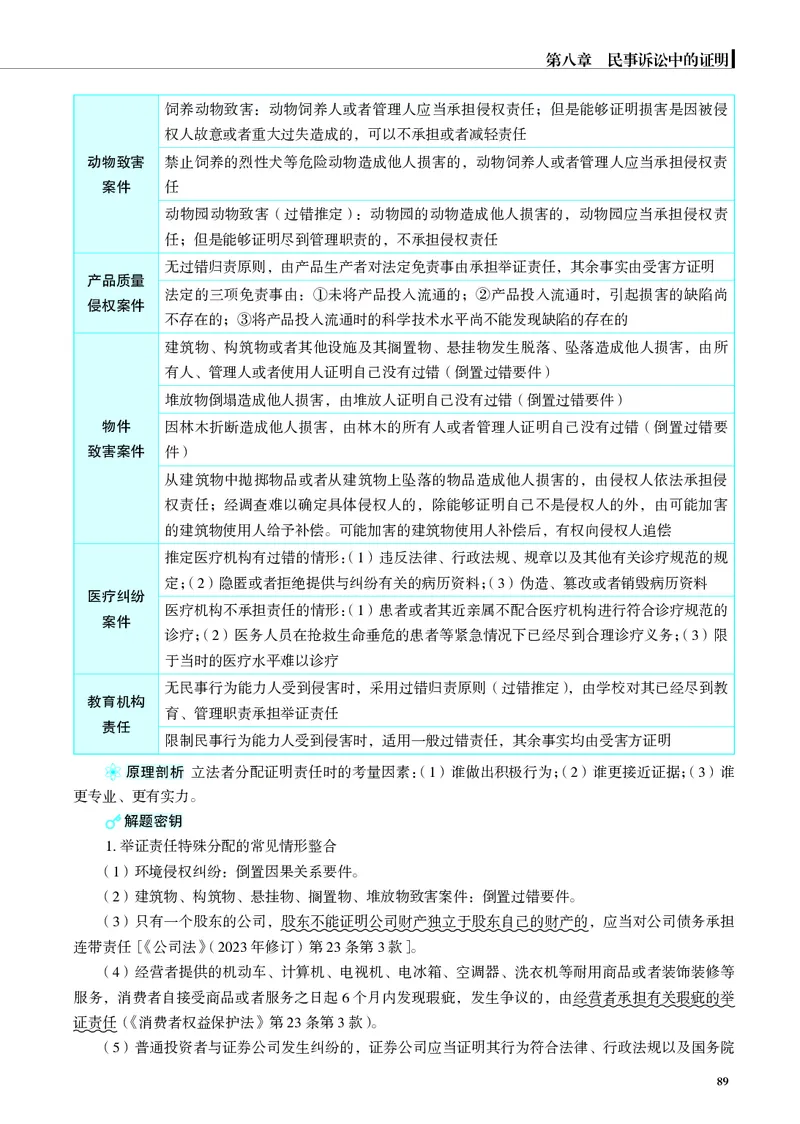 26觉晓应试薄讲义民诉韩心怡_26精讲卷_26众合法考精讲pdf_赠