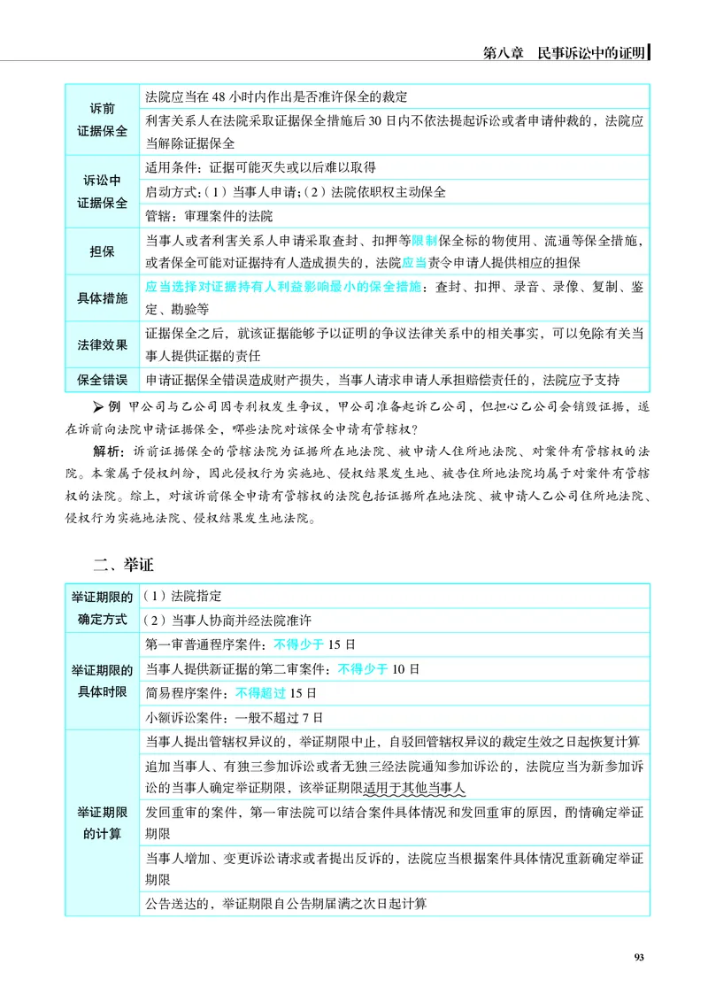 26觉晓应试薄讲义民诉韩心怡_26精讲卷_26众合法考精讲pdf_赠