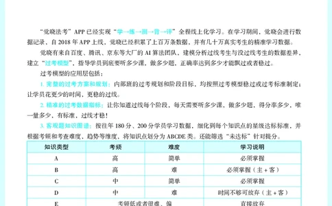 26觉晓应试薄讲义民诉韩心怡_26精讲卷_26众合法考精讲pdf_赠