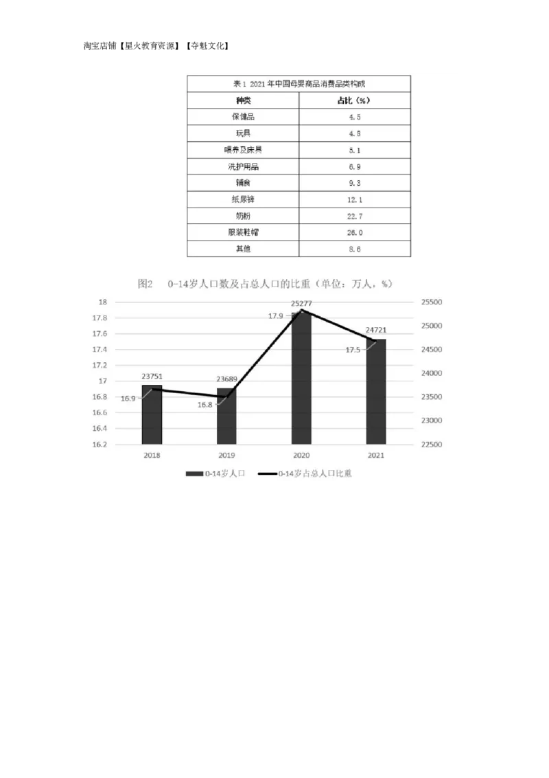 2023年海南省公务员录用考试《行测》题_国考省考_省考真题_08海南公务员考试真题pdf版_海南公务员考试真题&mdash;&mdash;行测（09~25)_题目
