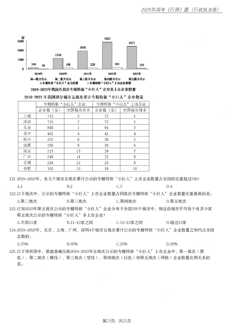2025年国家公务员录用考试《行测》题（行政执法卷）_国考省考_国考2000-2026真题pdf_2000-2025国考行测PDF_行测-真题