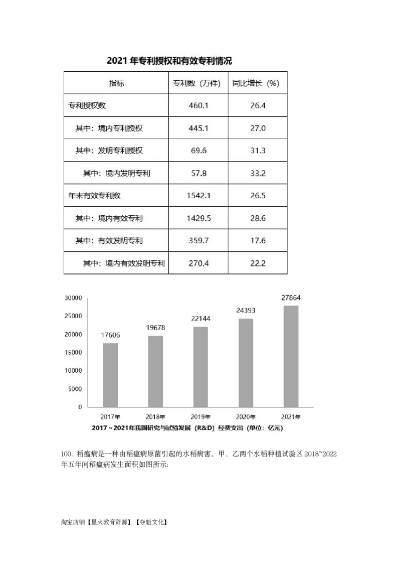 2023年辽宁公务员录用考试《行测》题_国考省考_省考真题_17辽宁公务员考试真题pdf版_辽宁公务员考试真题&mdash;&mdash;行测08-25_题目