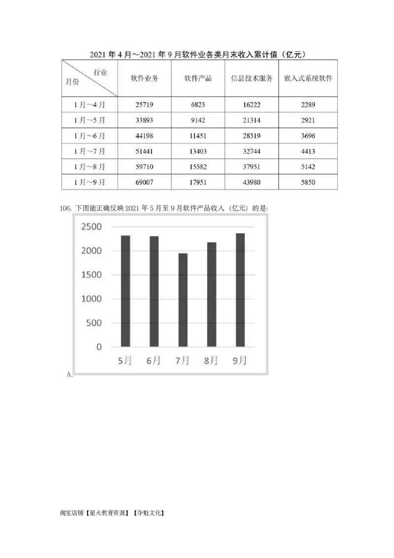 2023年辽宁公务员录用考试《行测》题_国考省考_省考真题_17辽宁公务员考试真题pdf版_辽宁公务员考试真题&mdash;&mdash;行测08-25_题目