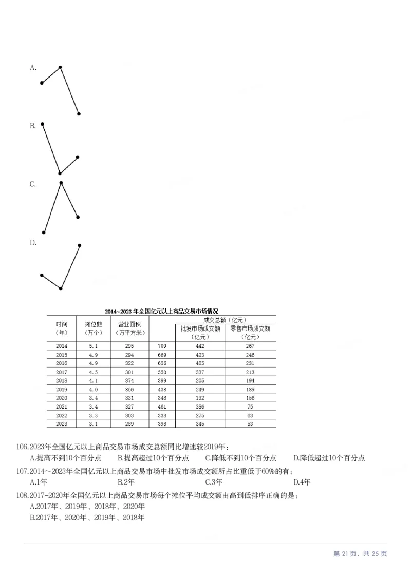 2025年辽宁省公务员录用考试《行测》题_国考省考_省考真题_17辽宁公务员考试真题pdf版_辽宁公务员考试真题&mdash;&mdash;行测08-25_题目