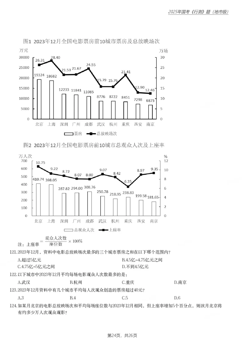 2025年国家公务员录用考试《行测》题（地市级）_国考省考_国考2000-2026真题pdf_2000-2025国考行测PDF_行测-真题