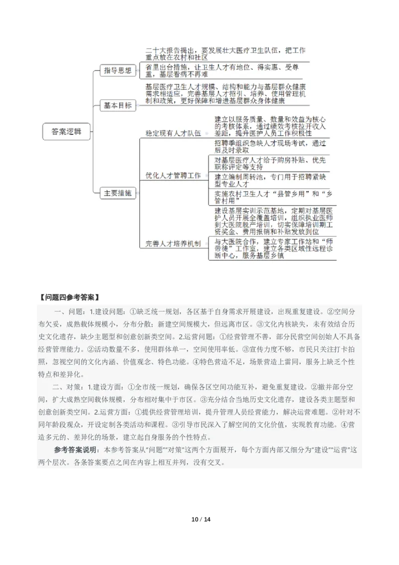 2024年国考申论真题（地市级）及参考答案_国考省考_国考2000-2026真题pdf_2000-2025国考申论PDF