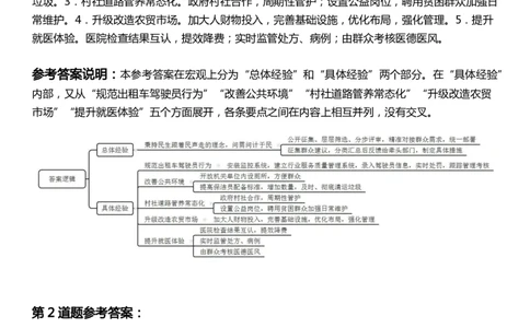 2022年山东省公考《申论》题（B类）答案_国考省考_省考真题_21山东公务员考试真题pdf版_山东公务员考试真题&mdash;&mdash;申论02-24PDF版
