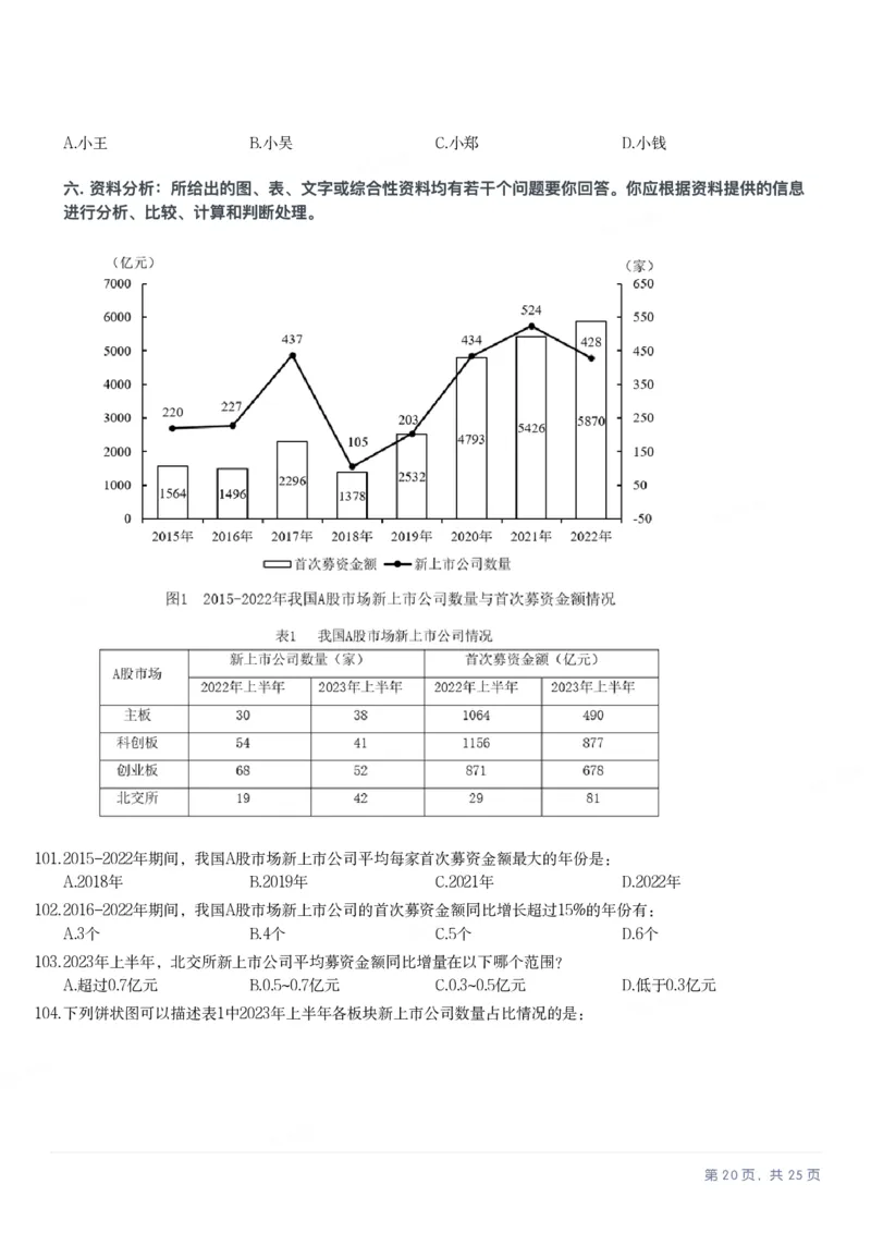 2025年陕西省公务员录用考试《行测》题_国考省考_省考真题_23陕西公务员考试真题pdf版_陕西公务员考试真题&mdash;&mdash;行测08-25PDF版_题目