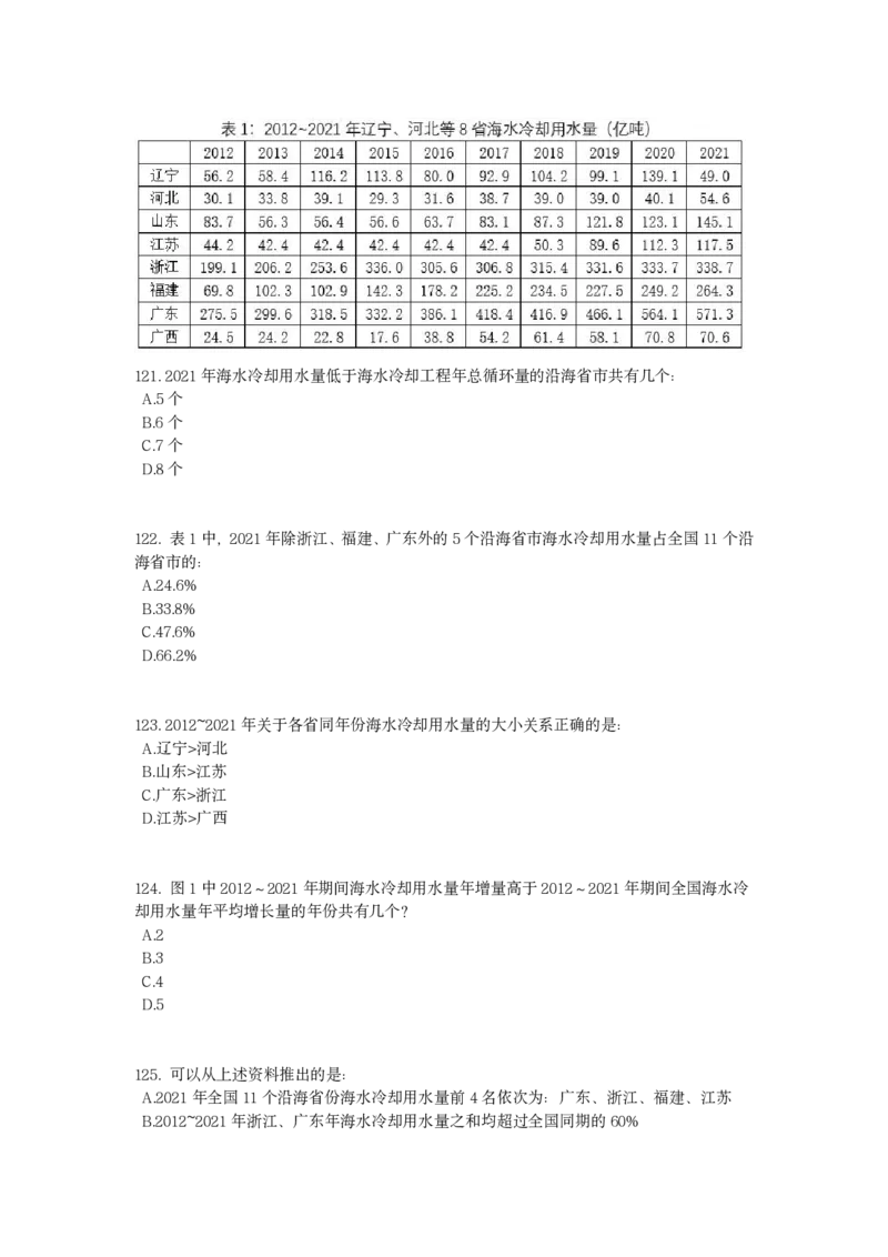 2023年山西省公务员录用考试《行测》真题_国考省考_省考真题_22山西公务员考试真题pdf版_山西公务员考试真题&mdash;&mdash;行测08-25_题目
