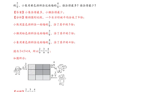 专题09分数的初步认识（解决问题专项训练）（解析版）(1)_三年级数学下册（苏教版）_解决问题专项练习-T7_2026版