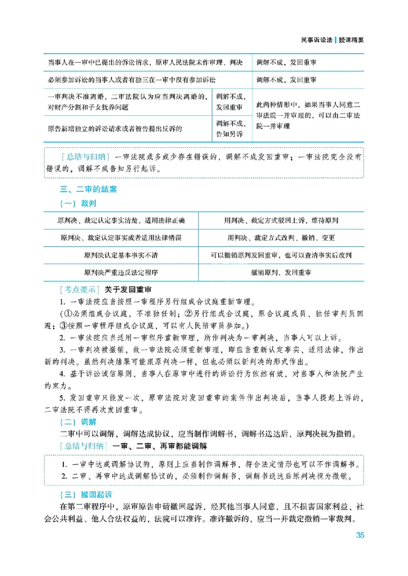 26民诉法戴鹏内部基础夯实_26法考综合基础夯实