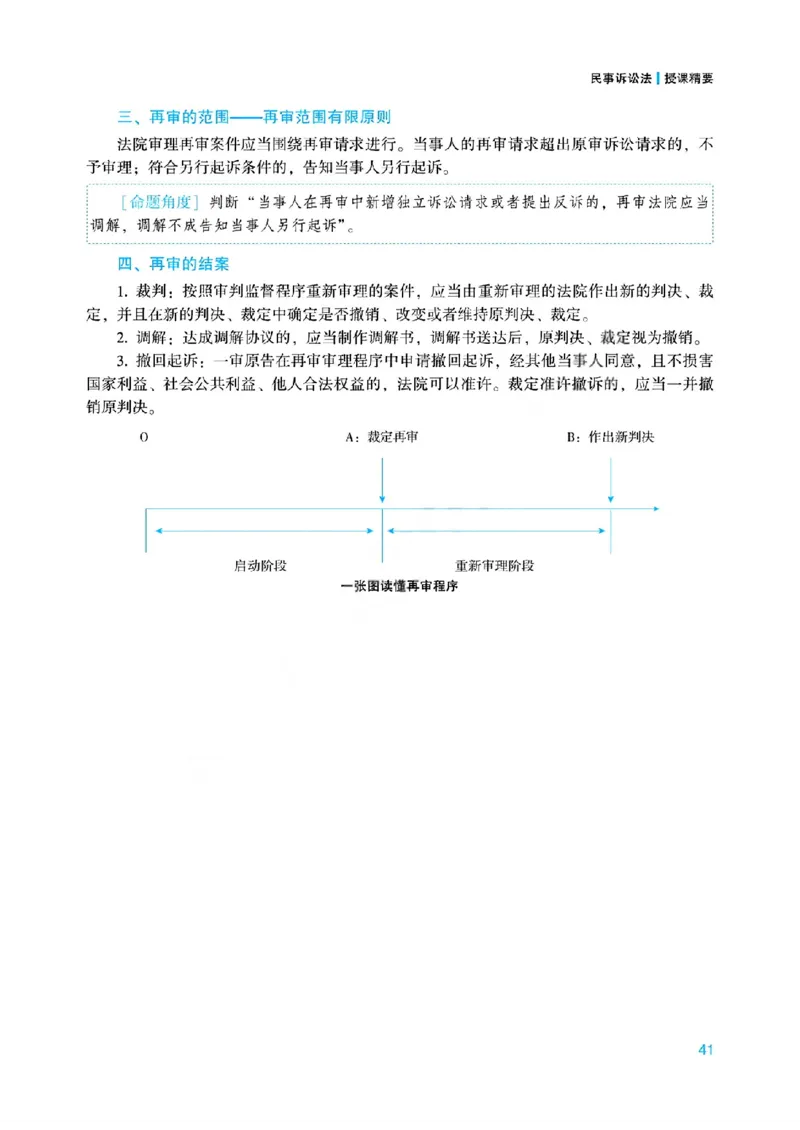 26民诉法戴鹏内部基础夯实_26法考综合基础夯实
