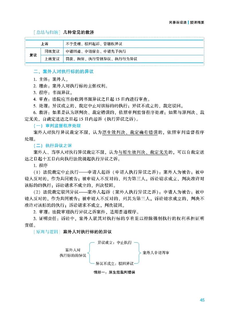 26民诉法戴鹏内部基础夯实_26法考综合基础夯实